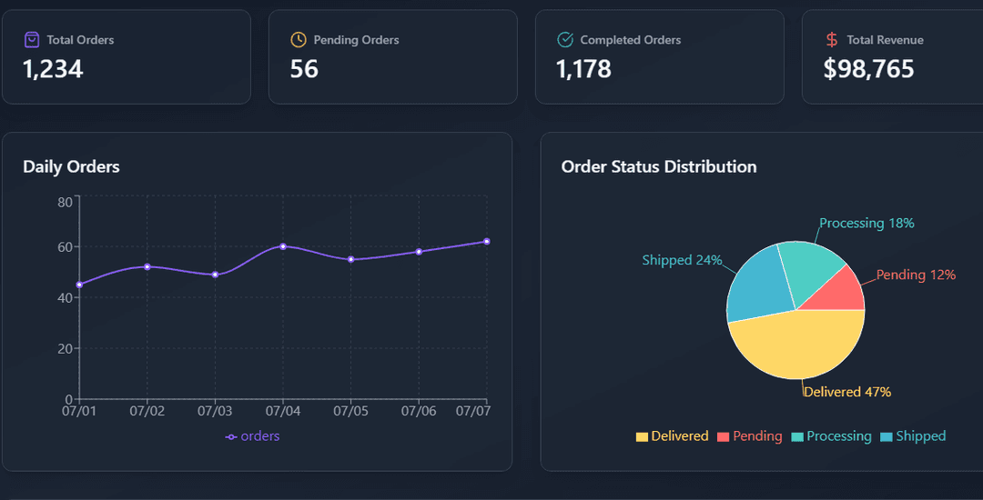 Admin Dashboard